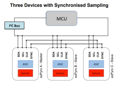 Application Circuit Diagram - Broadcom AFBR-S6EPY eZPyro™ Pyroelectric IR Sensors
